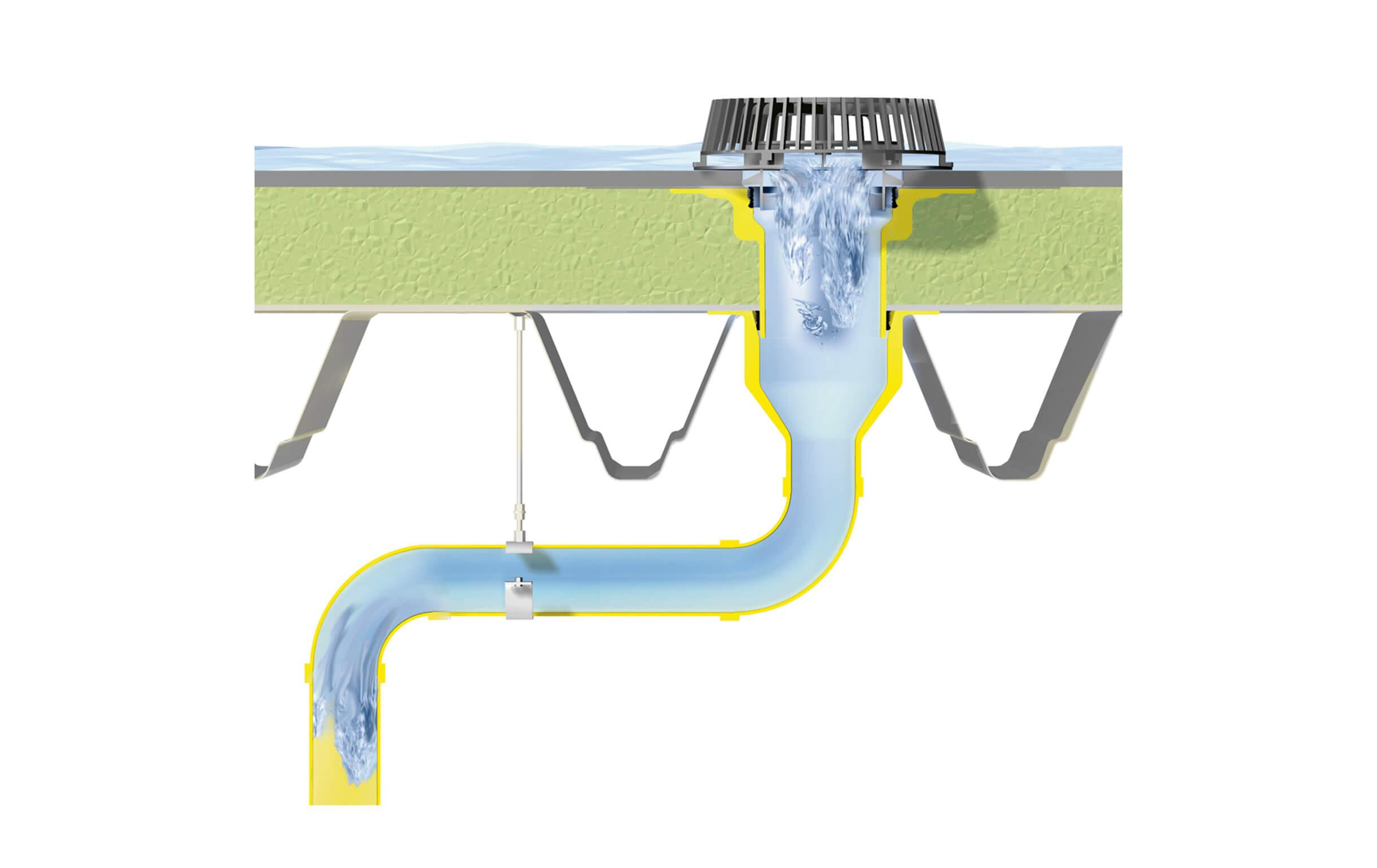 Siphon drainage system.