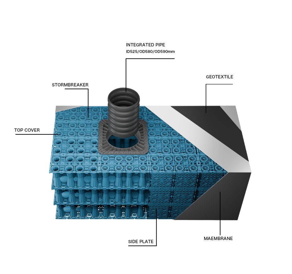 underground rainwater harvesting system- stormwater attenuation tanks YDSTORMBREAKER