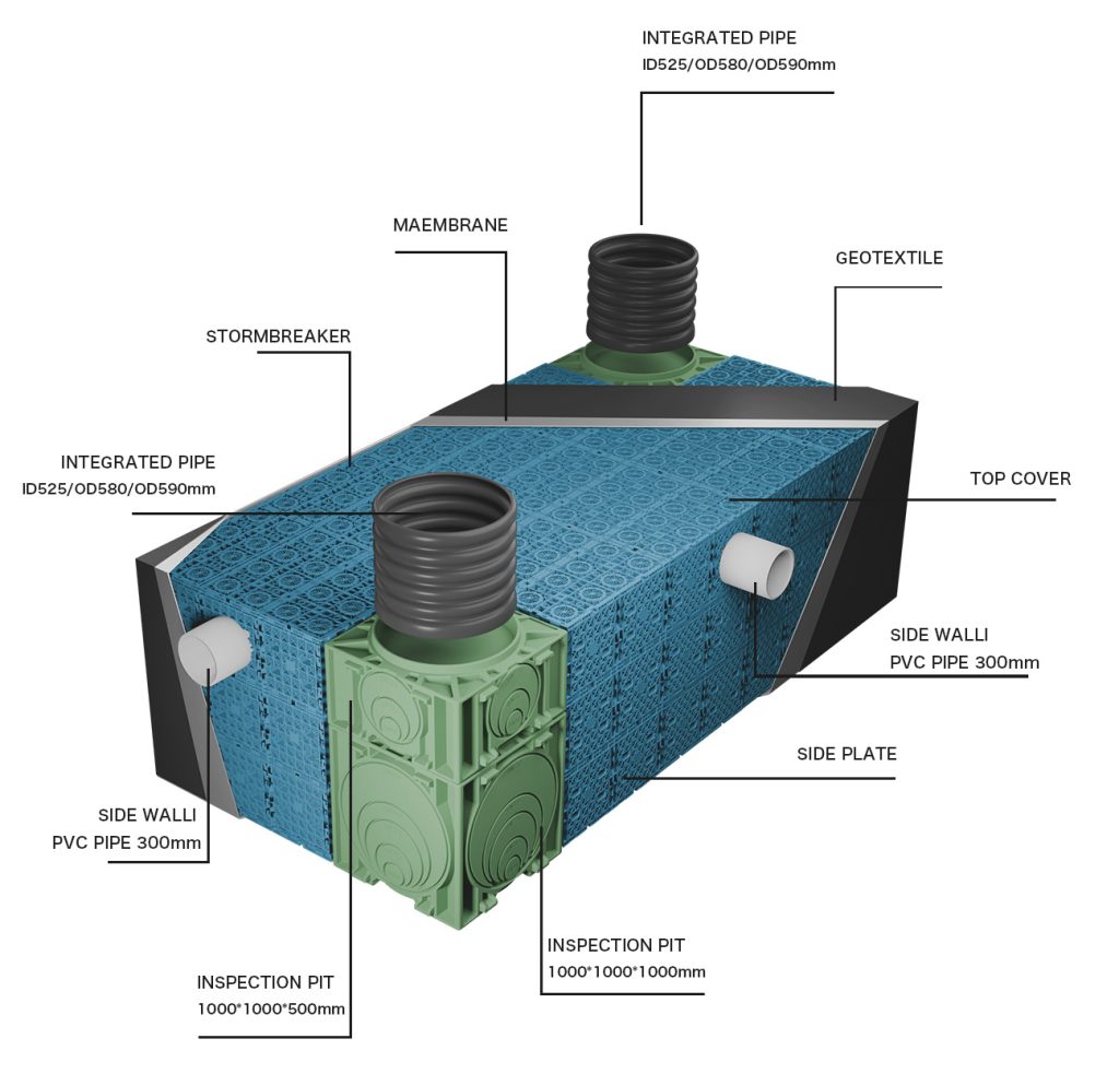 underground rainwater harvesting system- stormwater attenuation tanks YDSTORMBREAKER