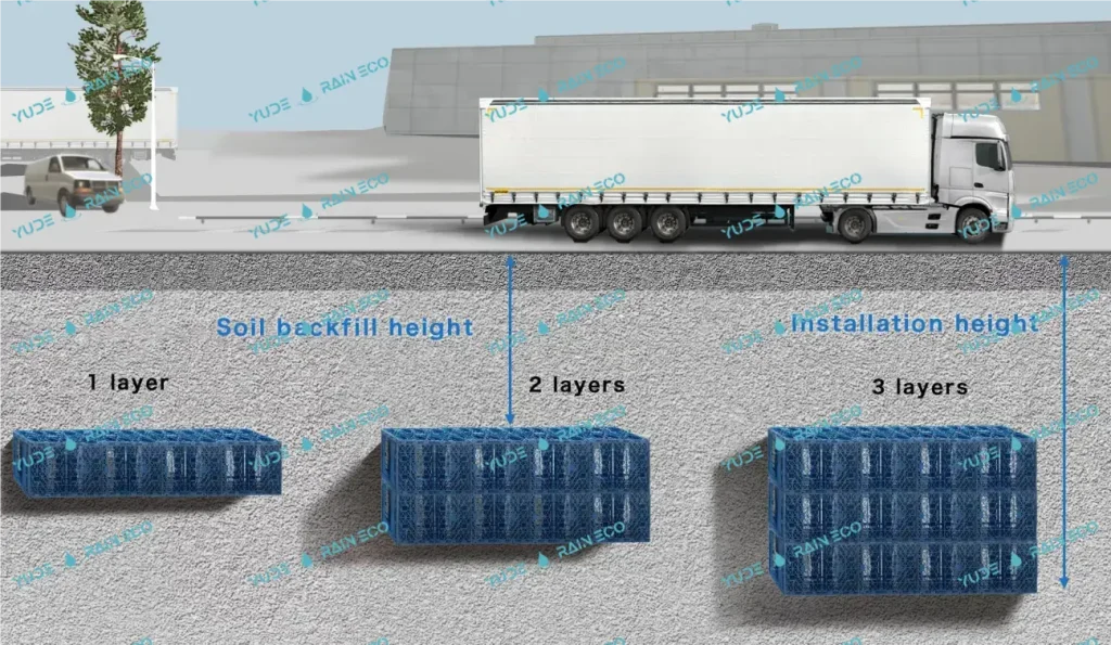 Могут ли подземные цистерны для сбора дождевой воды (PP) выдерживать отрицательные температуры в холодных регионах? 2 Схема установки подземных модульных резервуаров для ливневой канализации - yuderaineco stormbreaker_